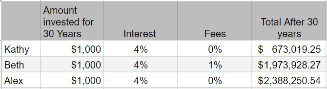 investing $1000 for 30 years