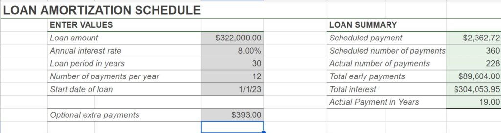 mortgage pay off