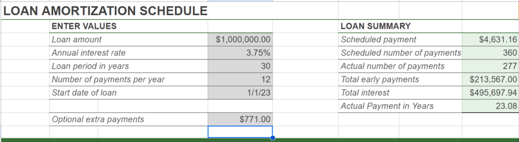 mortgage pay off